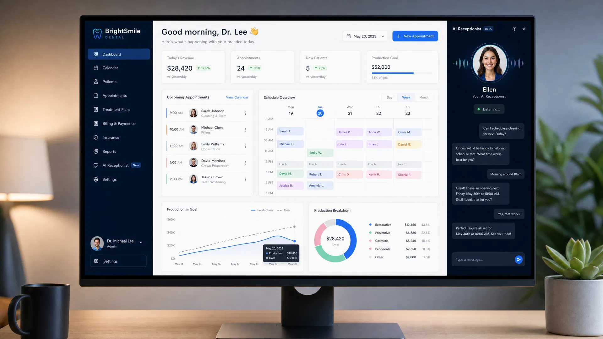 CliniqAI Dashboard